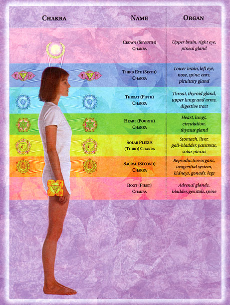Non-Traditional Reiki Level 1 – Level 8 Kundalini, from Reverend Zarchian Amjoy