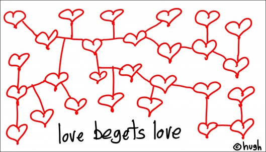 Is “BEing LOVE” our Authentic Nature?  [Video included]