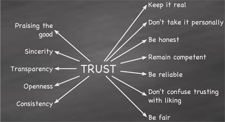 Trust