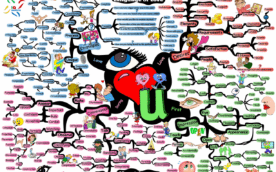 Evolution witnessed in Language