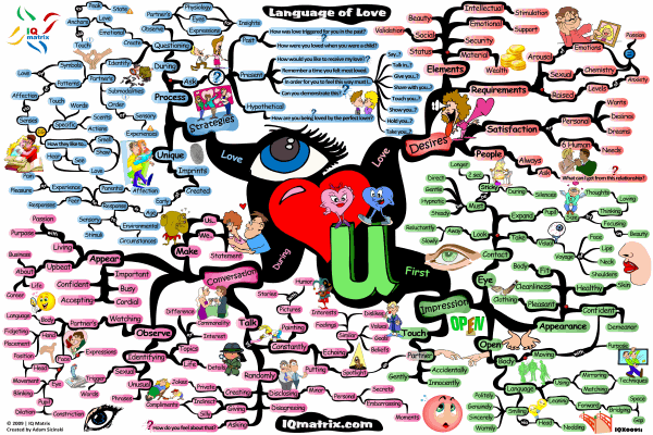 Evolution witnessed in Language